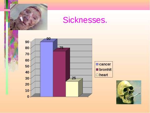 Презентация на тему "The problem of smoking" по английскому языку