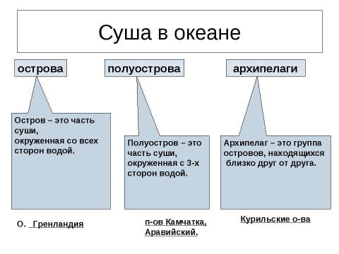 Презентация на тему "Части Мирового океана 6 класс" по географии