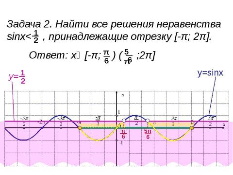 Презентация на тему "Свойства и график функции СИНУС" по алгебре