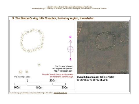 Презентация на тему "Ancient geoglyphs of the Kazakhstan (Forms and Positions) / Research papers by A.E.Dzubanov, M.G.Manatova, V.K.Sokolova, N.E.Sharipbek, V.A.Goriachikh, G.V.Pereboev, K.I.Samoilov. - Almaty, 2016." по МХК