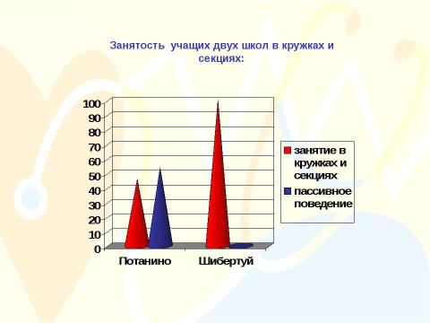 Презентация на тему "Сравнение и анализ уровня физического развития учащихся двух школ" по обществознанию