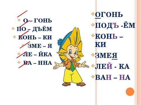 Презентация на тему "Урок русского языка в 1 классе" по начальной школе