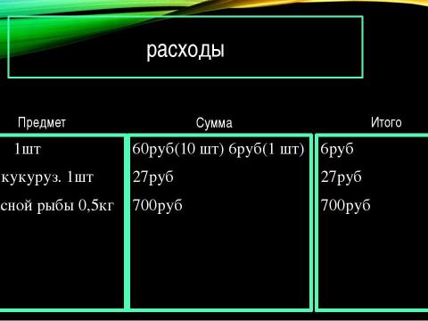 Презентация на тему "Рыба" по технологии