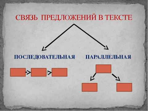 Презентация на тему "Развитие речи. Текст. Признаки текста" по русскому языку