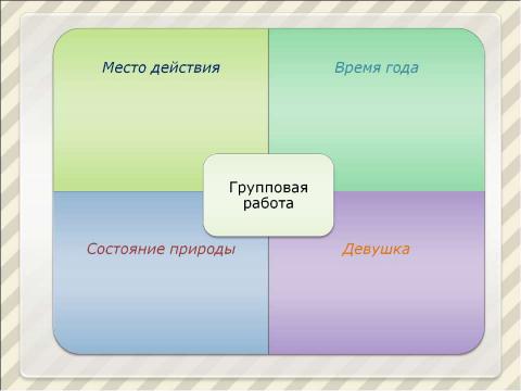 Презентация на тему "Описание общего впечатления от картины" по МХК