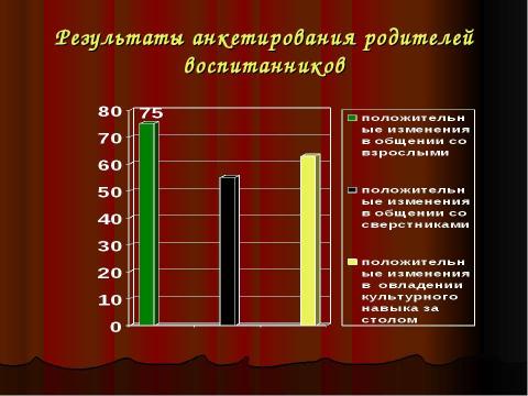 Презентация на тему "Формирование гостевого этикета у дошкольников" по педагогике