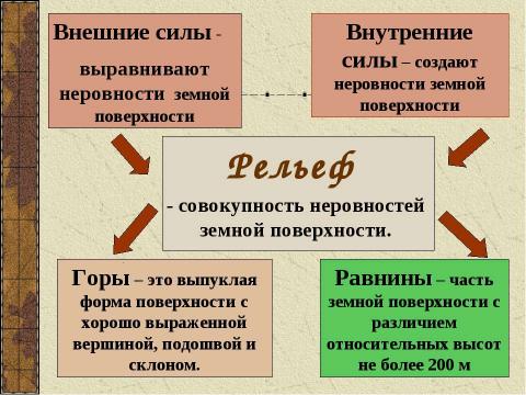 Презентация на тему "Основные формы рельефа 6 класс" по географии