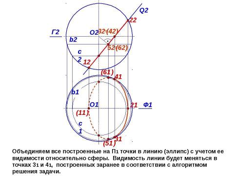 Презентация на тему "сечение поверхности" по геометрии