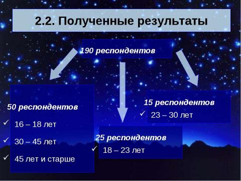 Презентация на тему "Понятия «настоящий человек», «настоящий мужчина», «настоящая женщина» в современном обществе" по литературе