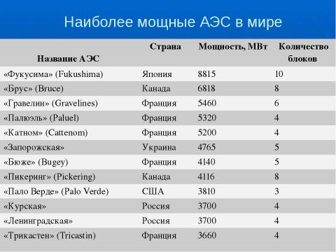 Презентация на тему "Атомная энергетика и ее экологические проблемы" по физике