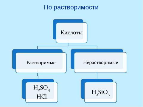 Презентация на тему "Кислоты 8 класс" по химии