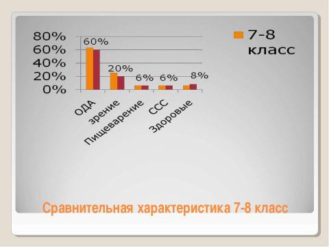 Презентация на тему "Модифицированная программа здоровья" по обществознанию