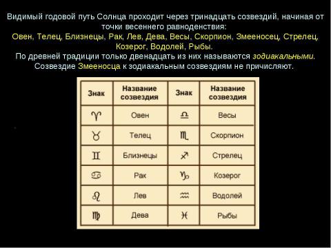 Презентация на тему "Изменение вида звездного неба в течение года" по астрономии