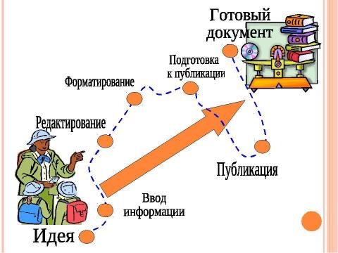 Презентация на тему "Работа с графическими объектами в Microsoft Word (10 класс)" по информатике