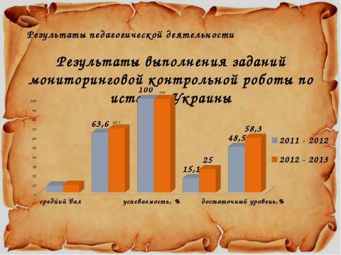 Презентация на тему "Портфолио Кулакова Н.В" по педагогике