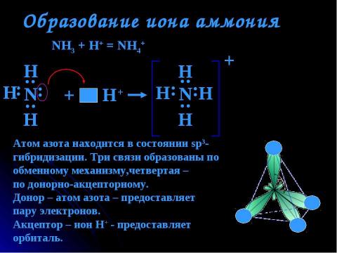 Презентация на тему "Аммиак NH3" по химии