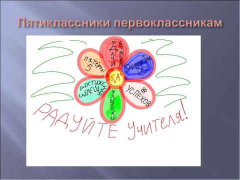 Презентация на тему "уроки с использованием Интерактивной доски" по педагогике