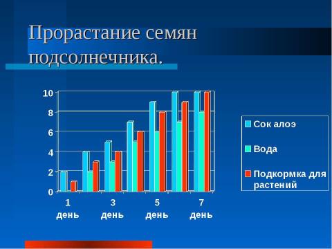 Презентация на тему "Алоэ. Зелёный доктор на вашем окне" по биологии