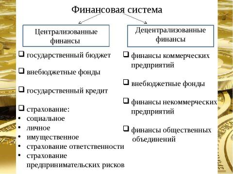 Презентация на тему "Финансовая система страны, ее сферы и звенья" по экономике