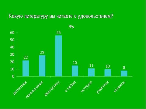 Презентация на тему "Что победит: книга или интернет?" по обществознанию