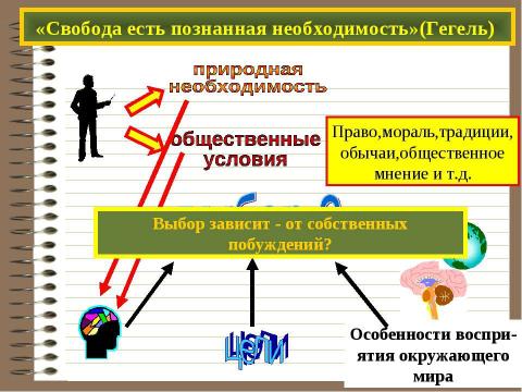 Презентация на тему "Свобода и деятельность человека" по обществознанию