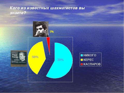 Презентация на тему "Популярность игры в шахматы среди учащихся среднего звена Нарвской Солдинаской гимназии" по обществознанию