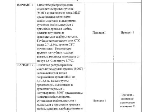 Презентация на тему "Фундаментпроект Заключение по результатам экспертизы противопучинные мероприятия Чаянда ОСПТ Reline" по технологии