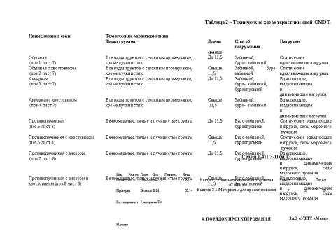 Презентация на тему "Свая Смот. Материалы для проектирования" по технологии