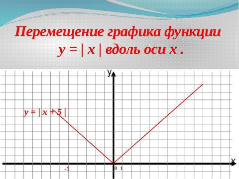 Презентация на тему "График функции и его перемещение в координатной плоскости" по математике