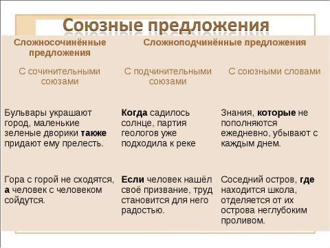 Презентация на тему "Виды сложных предложений Союзные предложения (начало темы)" по русскому языку