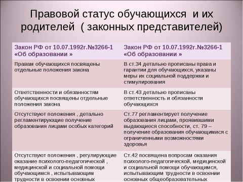 Презентация на тему "Изменение правового регулирования в сфере образования" по педагогике