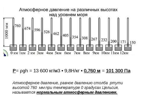 Презентация на тему "Измерение атмосферного давления" по физике