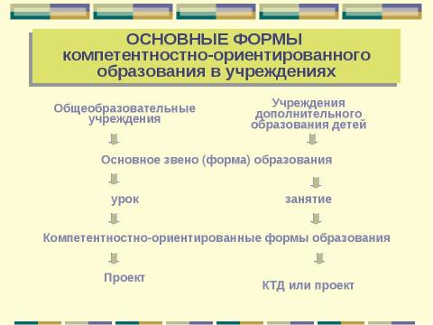 Презентация на тему "Компетентностно-ориентированный подход в формировании содержания образования детей" по педагогике