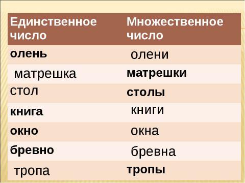 Презентация на тему "Гласный звук [ы], буква ы. Строчная буква ы" по русскому языку