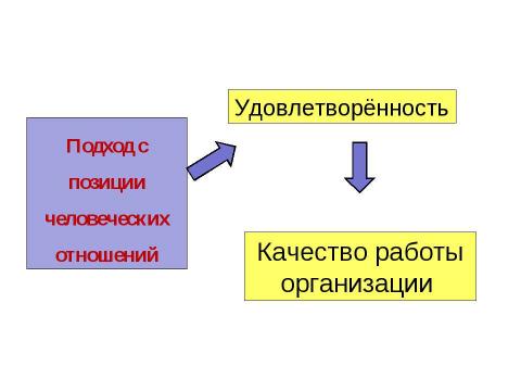 Презентация на тему "Лидерство и стили руководства" по экономике