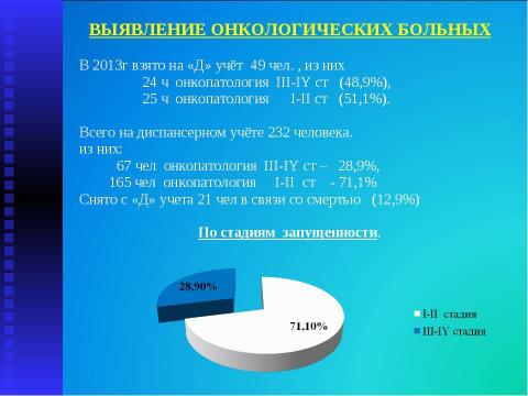 Презентация на тему "Итоги работы МУЗ "Высоковская городская больница" за 2013 год" по русскому языку