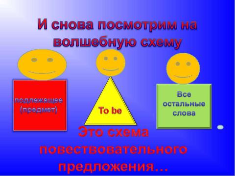 Презентация на тему "Глагол to be" по английскому языку