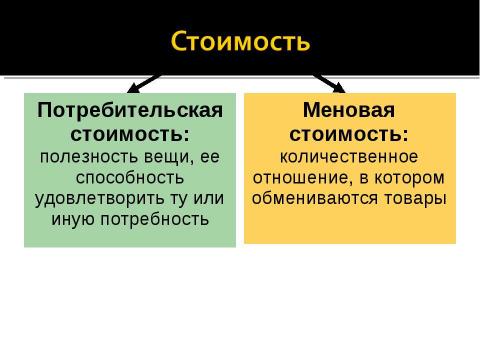 Презентация на тему "Закон спроса и предложения" по экономике