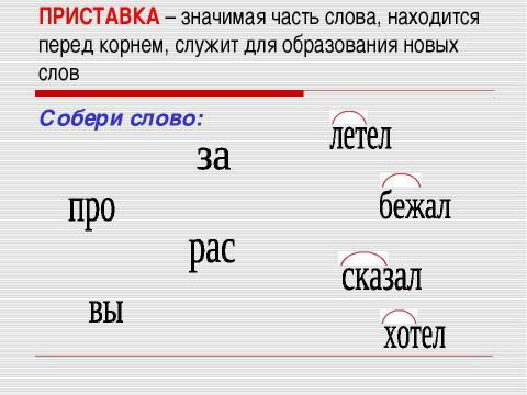 Презентация на тему "Слово и его части" по начальной школе