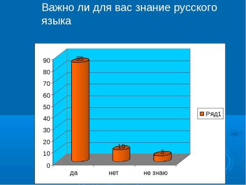 Презентация на тему "Анализ художественного текста на уроках русского языка и литературы как способ формирования коммуникативной компетенции" по педагогике