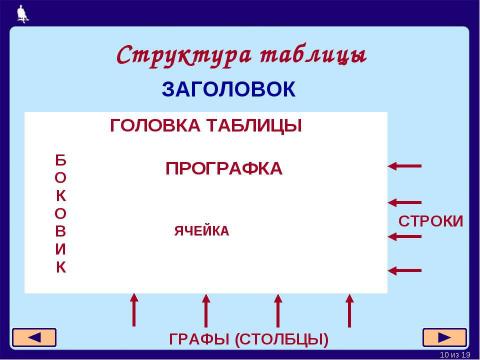 Презентация на тему "Табличные информационные модели 5-7 класс" по информатике