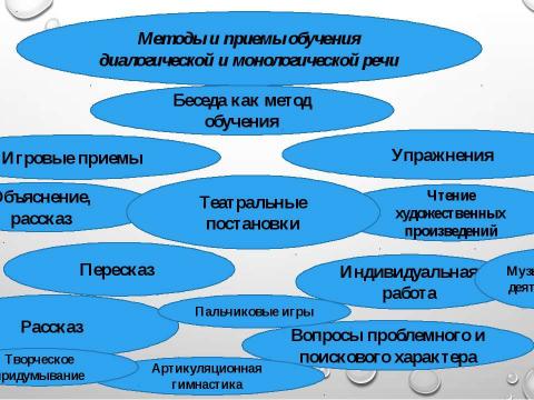 Презентация на тему "Использование технологий речевого развития детей дошкольного возраста в соответствии с ФГОС ДО"" по детским презентациям