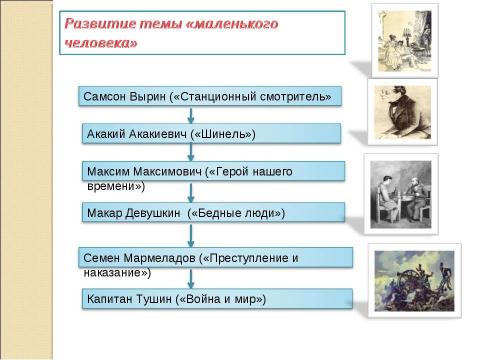 Презентация на тему "Русская литература второй половины XIX века (повторение)" по литературе