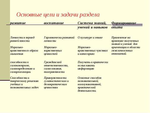 Презентация на тему "Человек и духовная жизнь" по педагогике