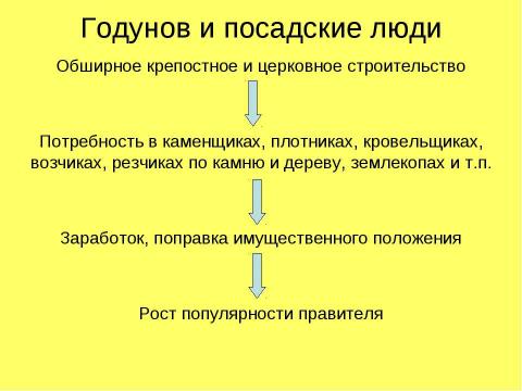 Презентация на тему "РОССИЯ в конце XVI века" по истории