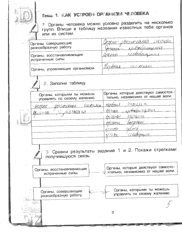 ГДЗ (решебник) по окружающему миру для 4 класса Вахрушев