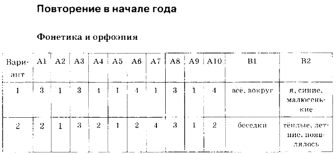 ГДЗ (решебник) по русскому языку для 6 класса Селезн