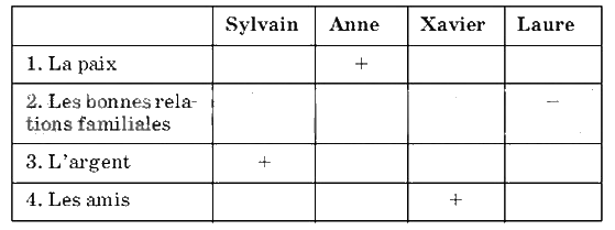 ГДЗ (решебник) по французскому языку для 10 класса Шацких