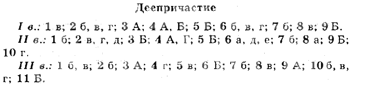 ГДЗ (решебник) по русскому языку для 7 класса Малюшкин