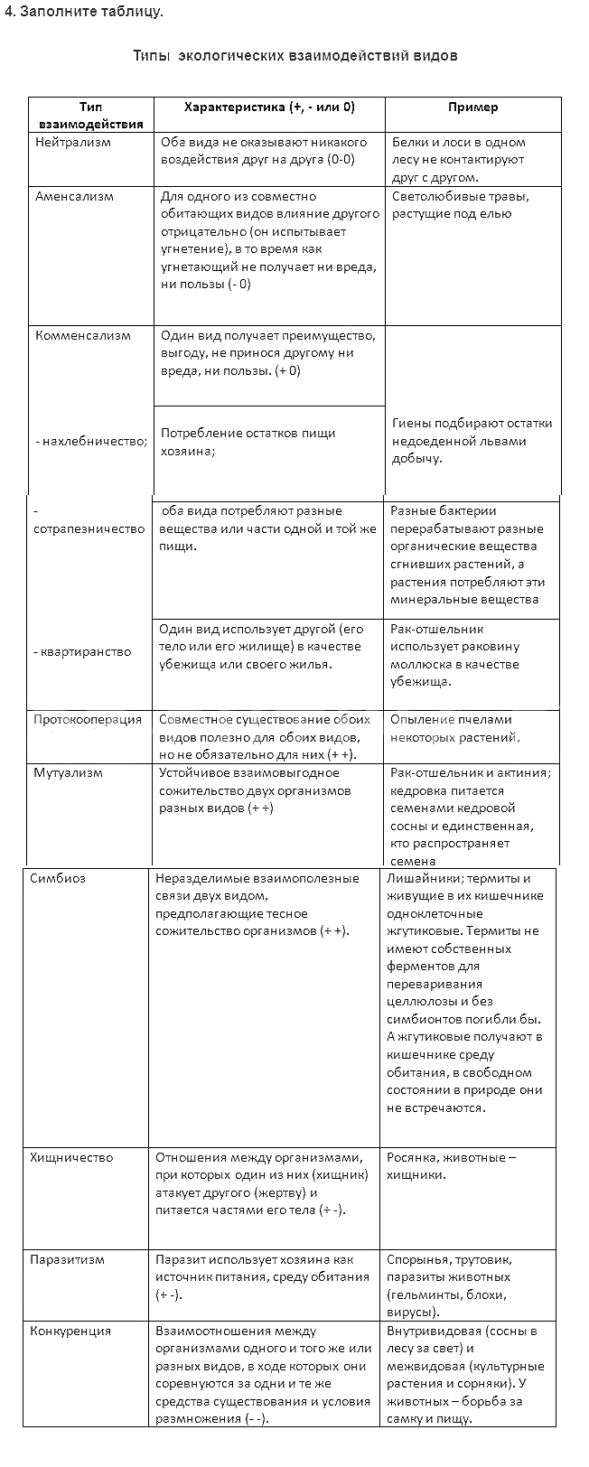 ГДЗ (решебник) по биологии для 10 класса Пасечник, Швецов